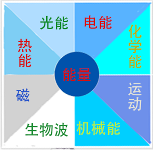 能(néng)量醫(yī)學